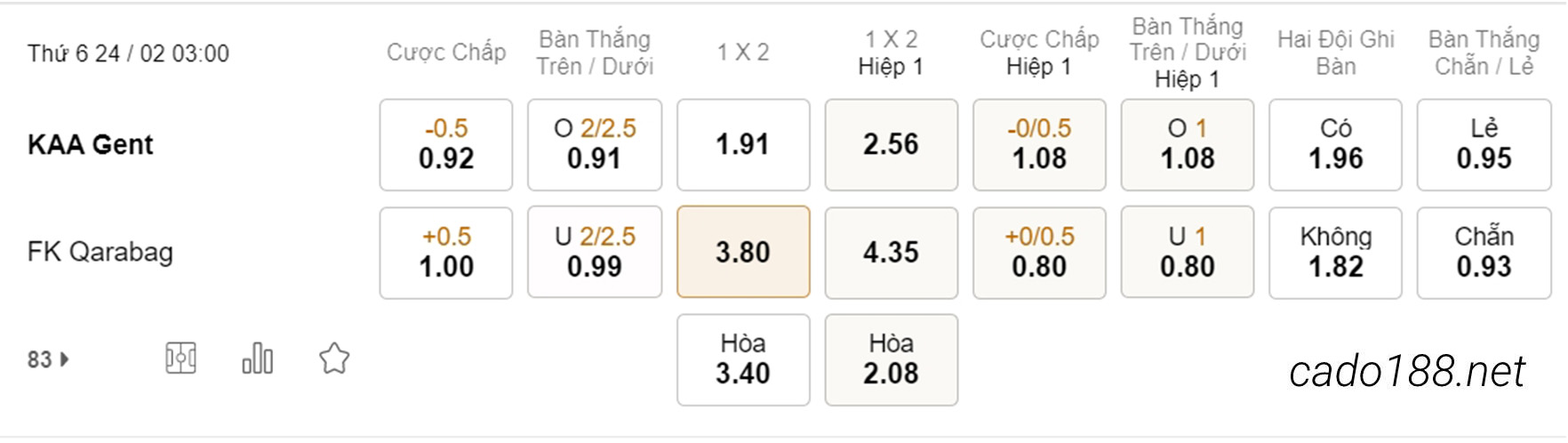 Gent vs Qarabag, 03h00, Conference League