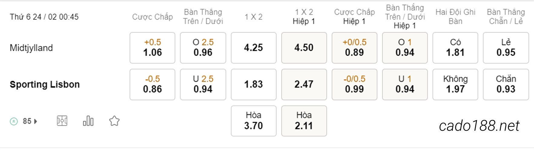 Soi kèo xiên hôm nay ngày 24/02 Midtjylland vs Sporting Lisbon, 00h45, Europa League