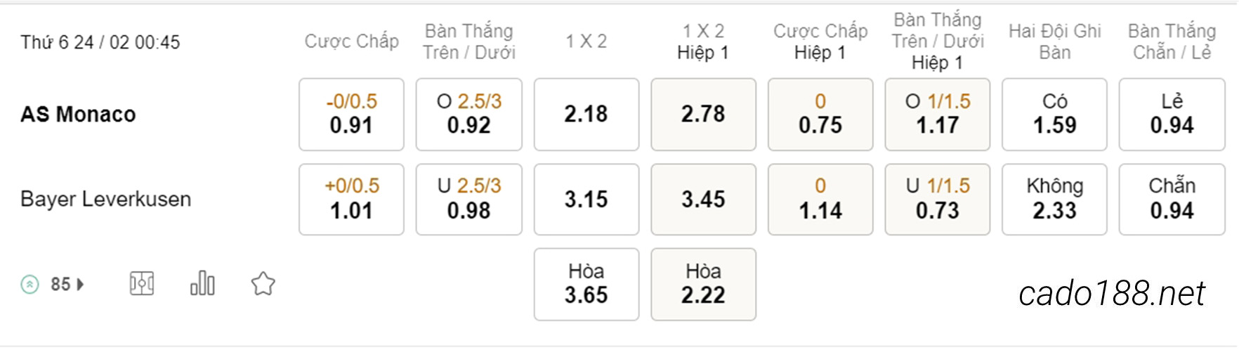Soi kèo xiên hôm nay ngày 24/02 Monaco vs Leverkusen, 00h45, Europa League