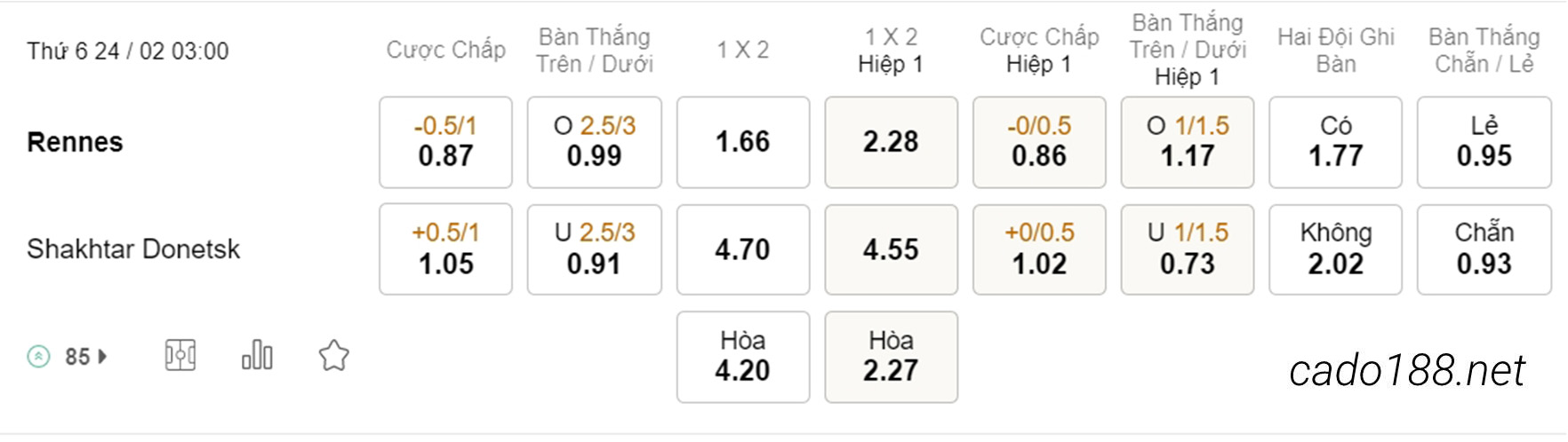 Kèo xiên hôm nay 24/02 Rennes vs Shakhtar Donetsk, 03h00, Conference League
