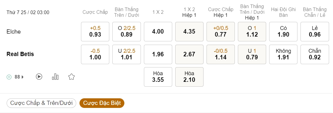 Soi kèo xiên hôm nay ngày 25/02 Elche vs Real Betis, 03h00, La Liga