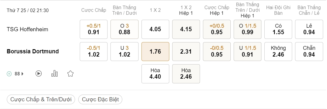 Hoffenheim vs Dortmund, 21h30, Bundesliga