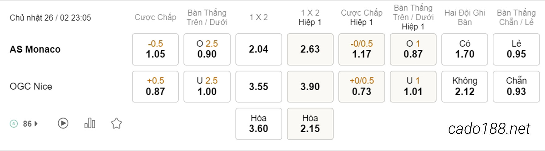 Soi kèo xiên ngày 26/02 Monaco vs Nice, 23h05, Ligue 1