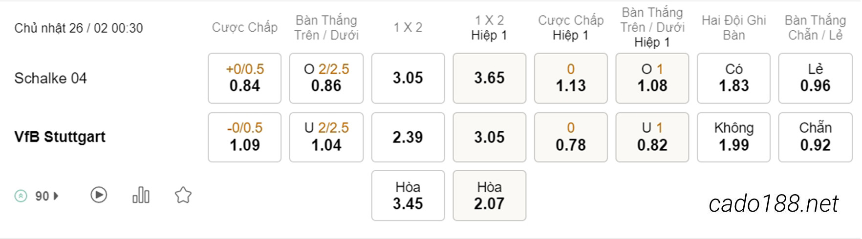 Soi kèo xiên ngày 26/02 Schalke vs Stuttgart, 00h30, Bundesliga
