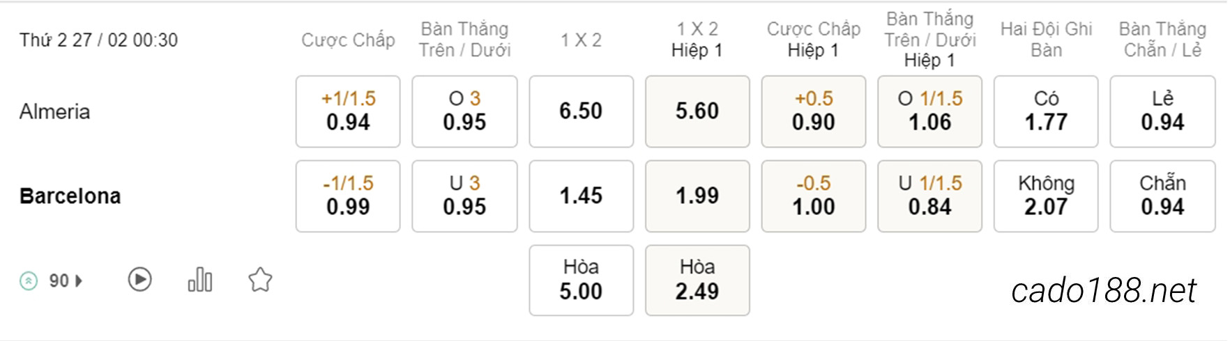 Almeria vs Barcelona, 00h30, La Liga