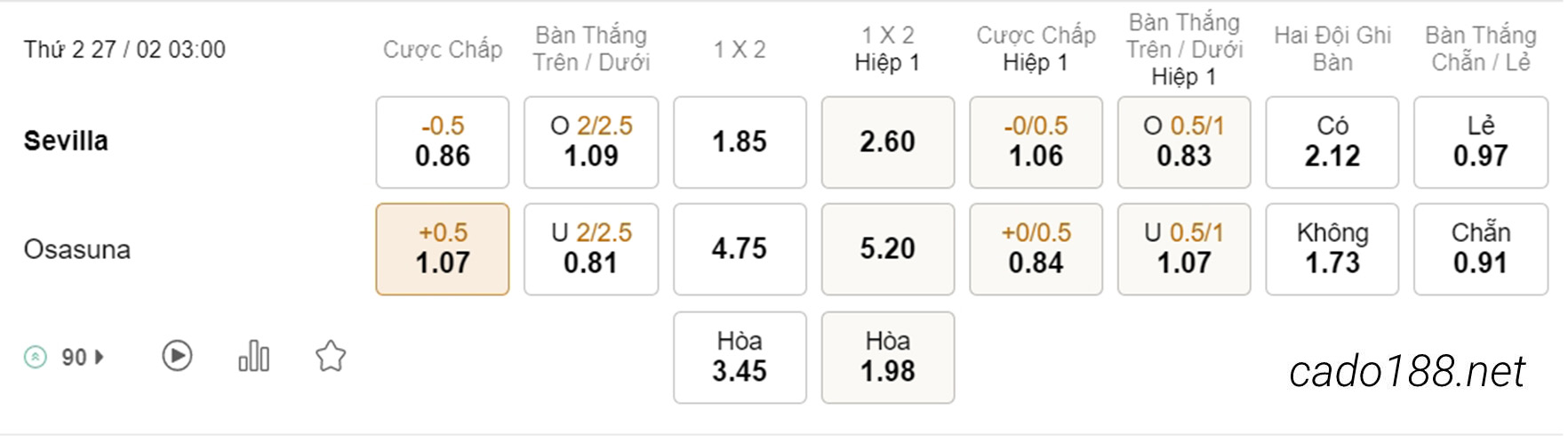 Soi kèo xiên ngày 27/02 Sevilla vs Osasuna, 03h00, La Liga