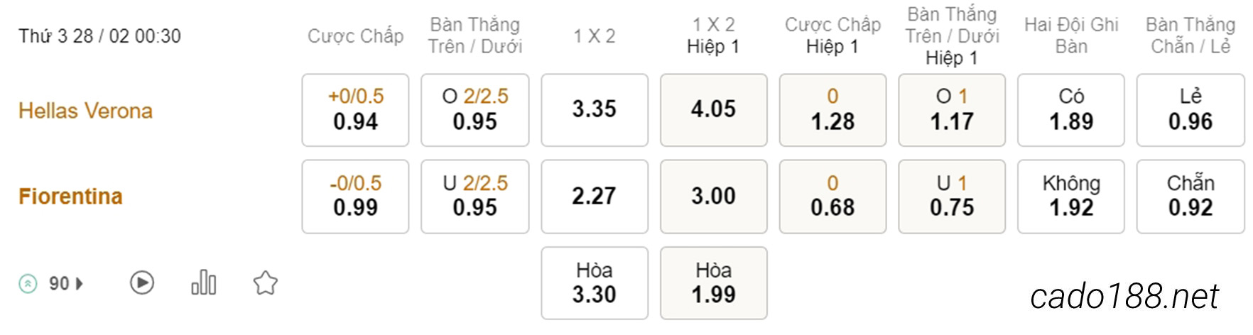 Kèo xiên hôm nay 28/02 Hellas Verona vs Fiorentina, 00h30, Serie A