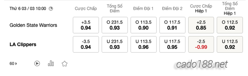 Soi kèo bóng rổ Golden State Warriors vs LA Clippers 3:3