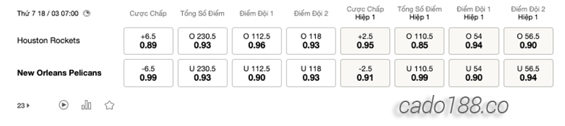Soi kèo bóng rổ Houston Rockets vs New Orleans Pelicans 18:3