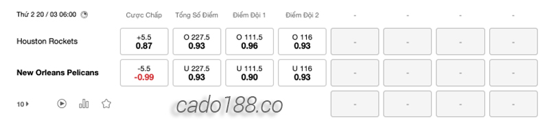 Soi kèo bóng rổ Houston Rockets vs New Orleans Pelicans 20:3