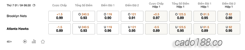 Soi kèo bóng rổ NBA Brooklyn Nets vs Atlanta Hawks 1:4
