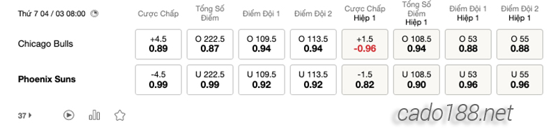 Soi kèo bóng rổ NBA Chicago Bulls vs Phoenix Suns ngày 4:3