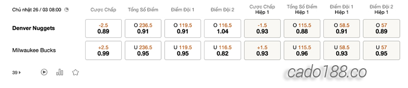 Soi kèo bóng rổ NBA Denver Nuggets vs Milwaukee Bucks 26:3