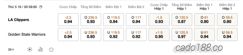 Soi kèo bóng rổ NBA LA Clippers vs Golden State Warriors 16:3