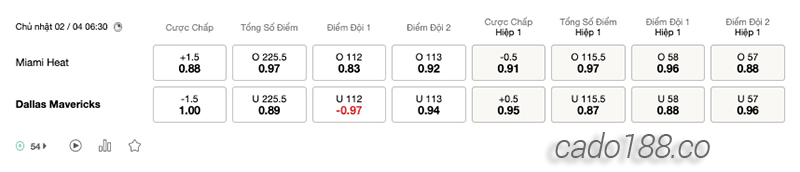 Soi kèo bóng rổ NBA Miami Heat vs Dallas Mavericks ngày 2/4