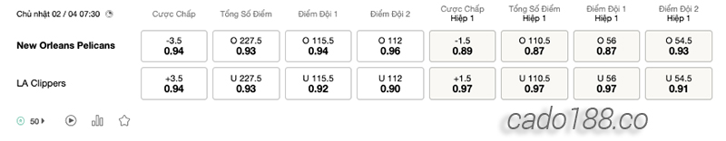 Soi kèo bóng rổ NBA New Orleans Pelicans vs LA Clippers 2:4