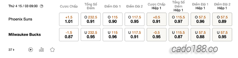 Soi kèo bóng rổ NBA Phoenix Suns vs Milwaukee Bucks 15:3