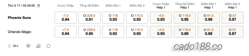 Soi kèo bóng rổ NBA Phoenix Suns vs Orlando Magic ngày 17:3