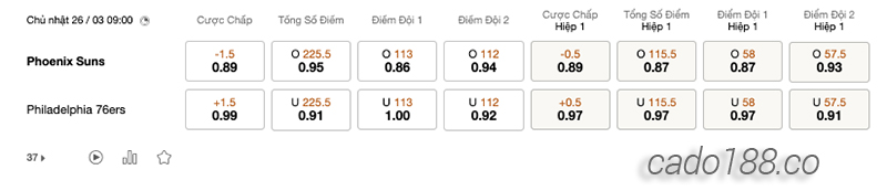 Soi kèo bóng rổ NBA Phoenix Suns vs Philadelphia 76ers 26:3