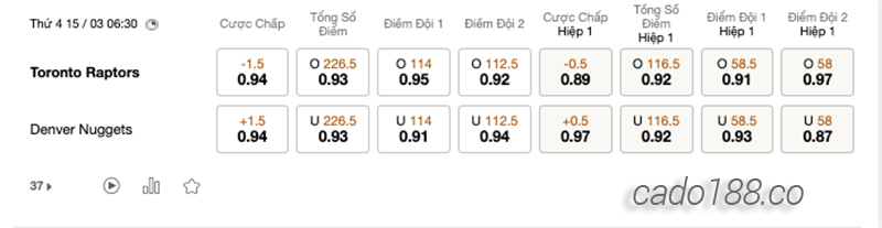 Soi kèo bóng rổ NBA Toronto Raptors vs Denver Nuggets 15:3