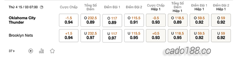 Soi kèo bóng rổ Oklahoma City Thunder vs Brooklyn Nets 15:3