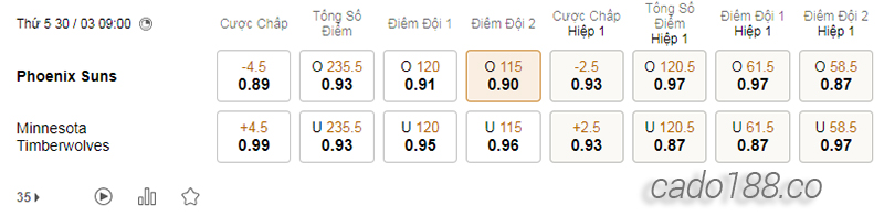 Soi kèo bóng rổ Phoenix Suns vs Minnesota Timberwolves 30:3