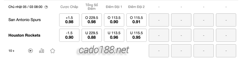 Soi kèo bóng rổ San Antonio Spurs vs Houston Rockets 5:3