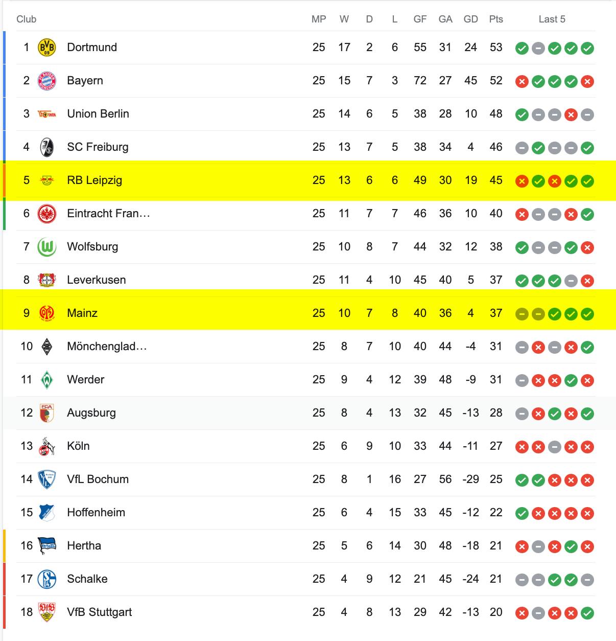 Bảng Xếp Hạng Bundesliga 2022/23