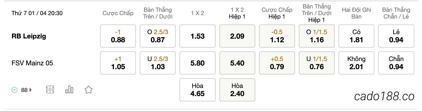 Tỷ Lệ Kèo Nhà Cái 188BET trận Leipzig vs Mainz 05, Bundesliga, ngày 01/04