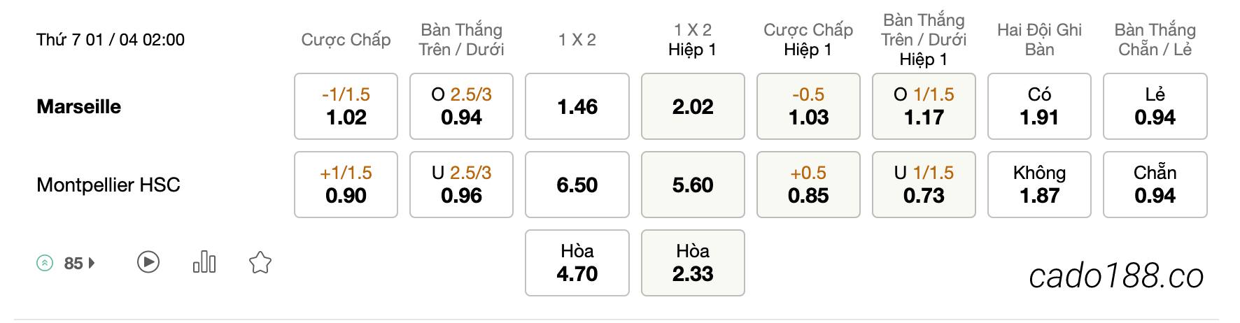 Tỷ Lệ Kèo Nhà Cái 188BET trận Marseille vs Montpellier, Ligue 1, ngày 01/04