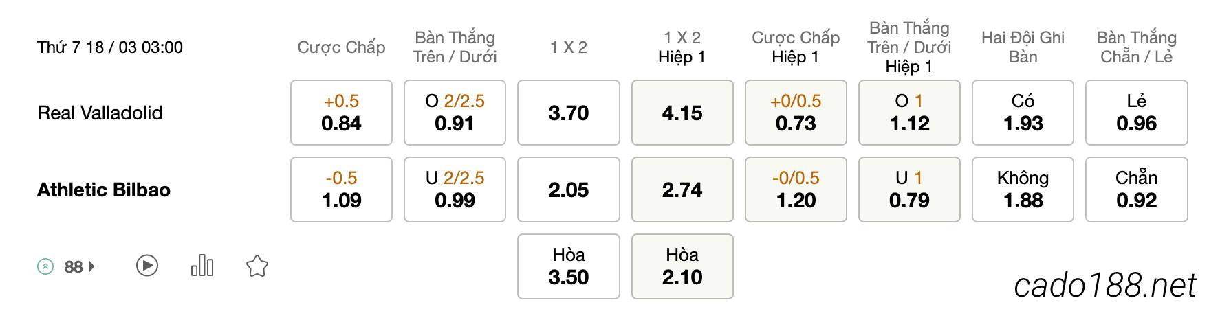 Tỷ Lệ Kèo Nhà Cái 188BET trậ Real Valladolid vs Athletic Bilbao, ngày 18/03, La Liga