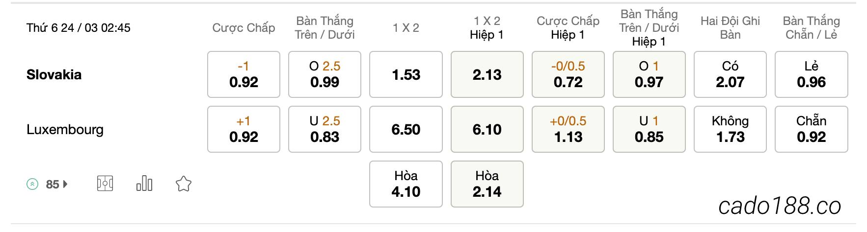 Nhận định soi kèo Slovakia vs Luxembourg, 2h45 ngày 24/03