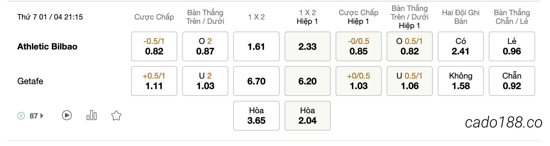 Tỷ Lệ Kèo Nhà Cái 188BET trận Athletic Bilbao vs Getafe, La Liga, ngày 01/04