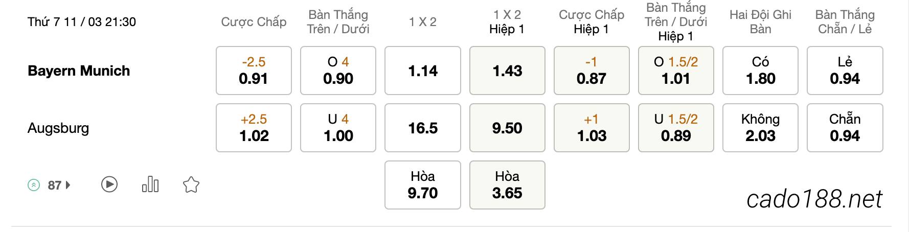  Tỷ Lệ Kèo Nhà Cái 188BET trận Bayern Munich vs Augsburg, Bundesliga, ngày 11/03