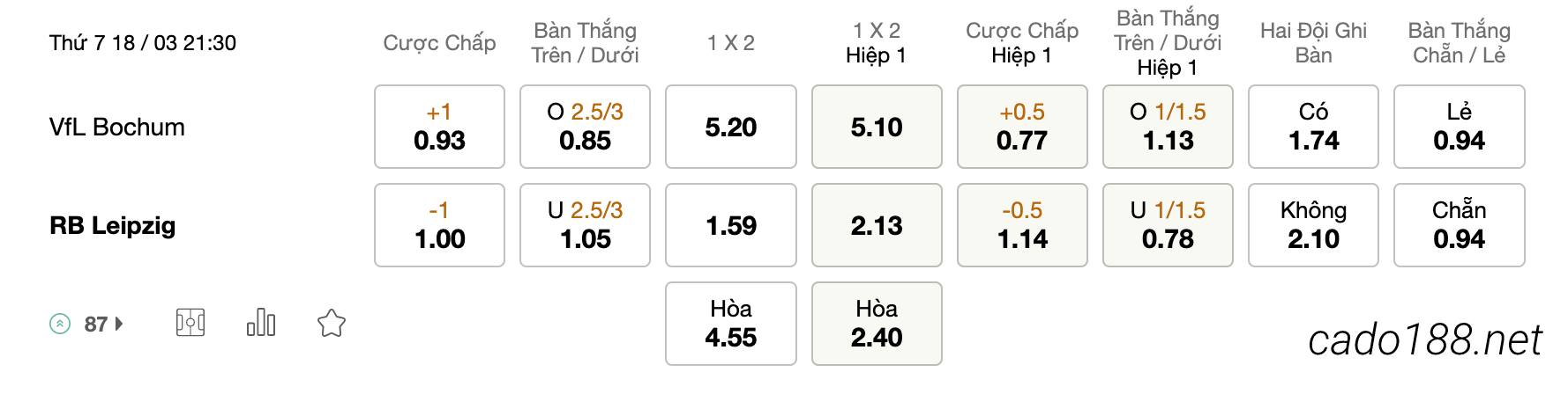 Tỷ Lệ Kèo Nhà Cái 188BET trậ Bochum vs RB Leipzig, Bundesliga, ngày 18/03