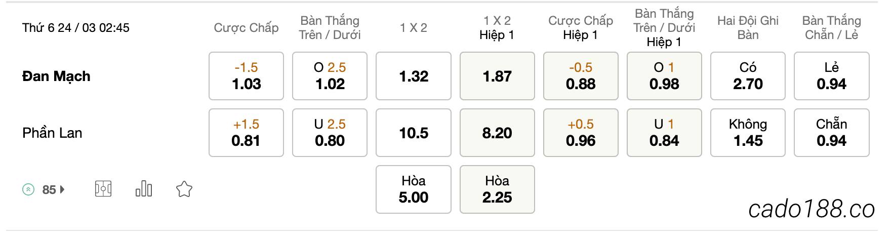 Soi kèo Đan Mạch vs Phần Lan, 2h45 ngày 24/3, VL Euro 2024