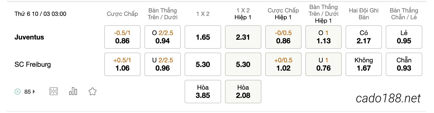 Tỷ Lệ Kèo Nhà Cái 188BET trận Juventus vs Freiburg, 03h00 ngày 10/03, Cup C2