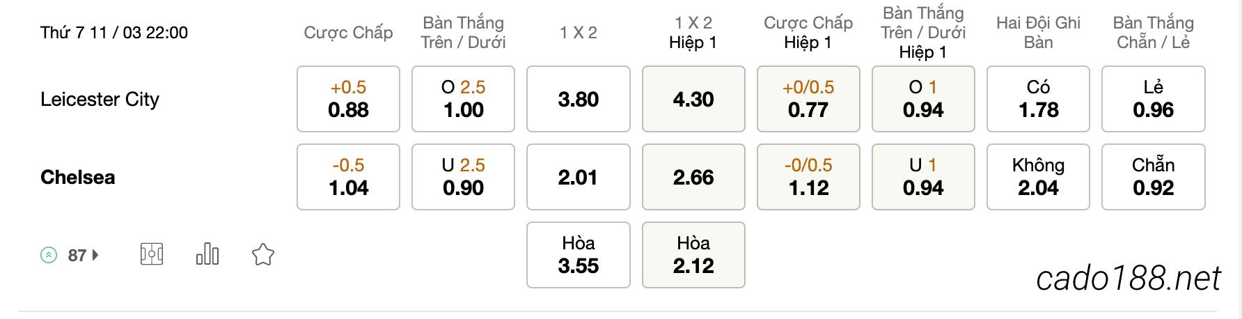  Tỷ Lệ Kèo Nhà Cái 188BET trận Leicester City vs Chelsea, Ngoại Hạng Anh, ngày 11/03