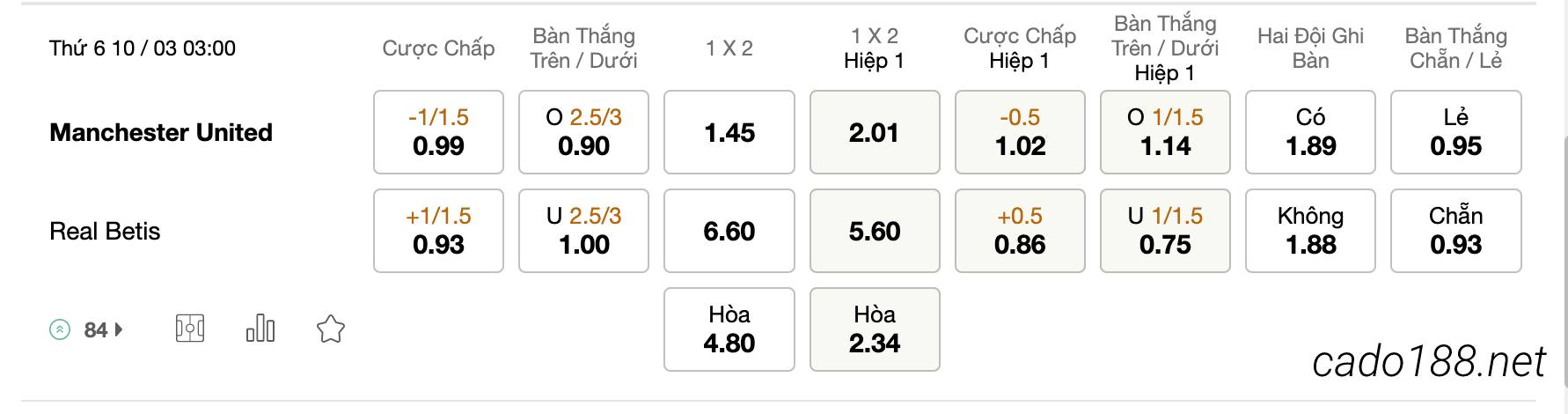 Tỷ Lệ Kèo Nhà Cái 188BET trận Man United vs Real Betis, 03h00 ngày 10/03