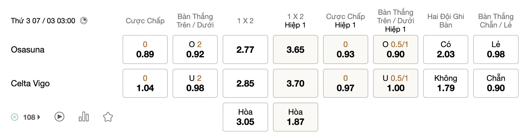 Tỷ Lệ Kèo Nhà Cái 188BET trận Osasuna vs Celta Vigo, 03h00 ngày 07/03, La Liga