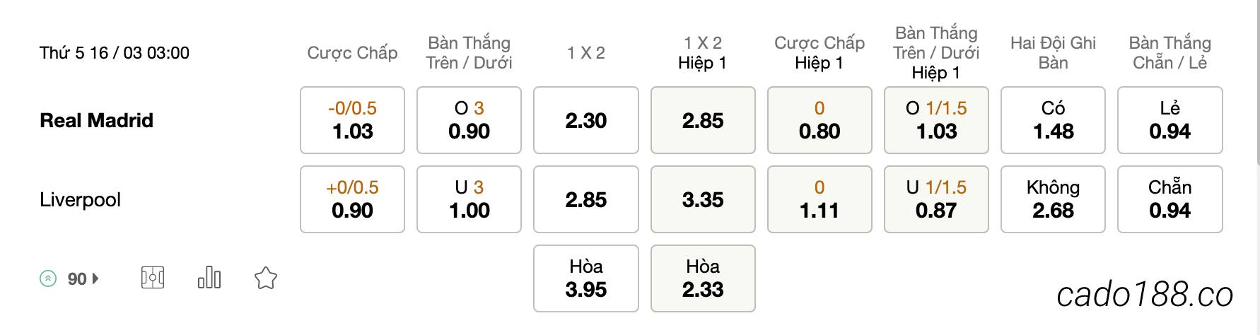  Tỷ Lệ Kèo Nhà Cái 188BET trận Real Madrid vs Liverpool, Cup C1, ngày 16/03