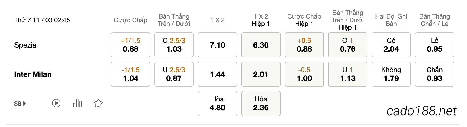  Tỷ Lệ Kèo Nhà Cái 188BET trận Spezia vs Inter Milan, Serie A, ngày 11/03