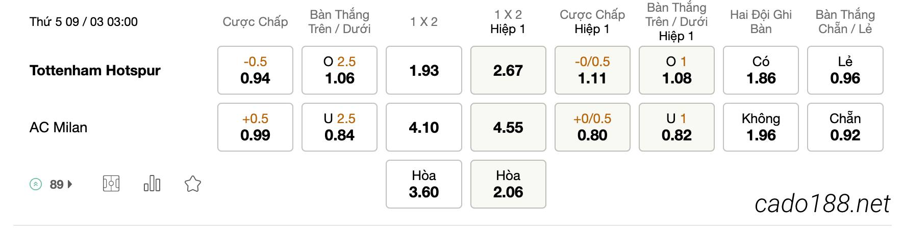 Tỷ Lệ Kèo Nhà Cái 188BET trận Tottenham vs AC Milan, 03h00 ngày 09/03, Cup C1