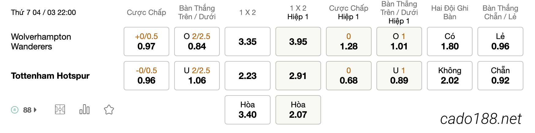 Tỷ Lệ Kèo Nhà Cái 188BET trận Wolverhampton vs Tottenham, EPL, ngày 04/03