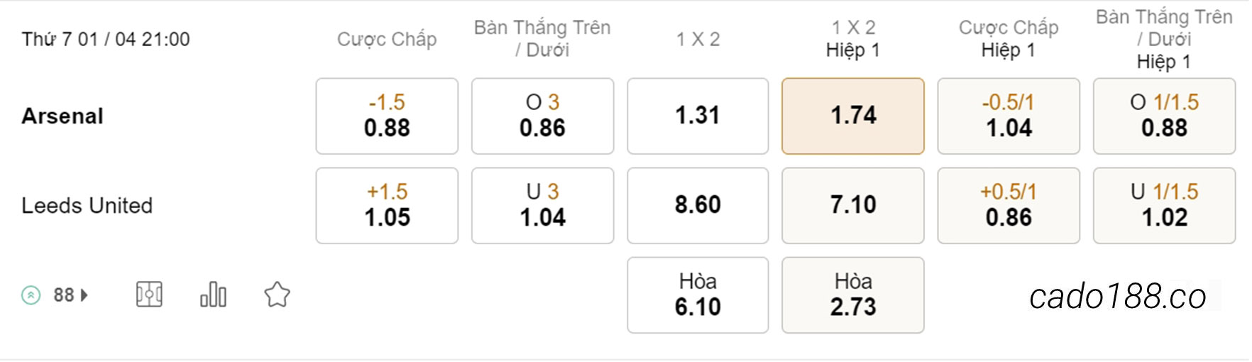 Soi kèo xiên hôm nay ngày 01/04 Arsenal vs Leeds United, 21h00, Ngoại hạng Anh