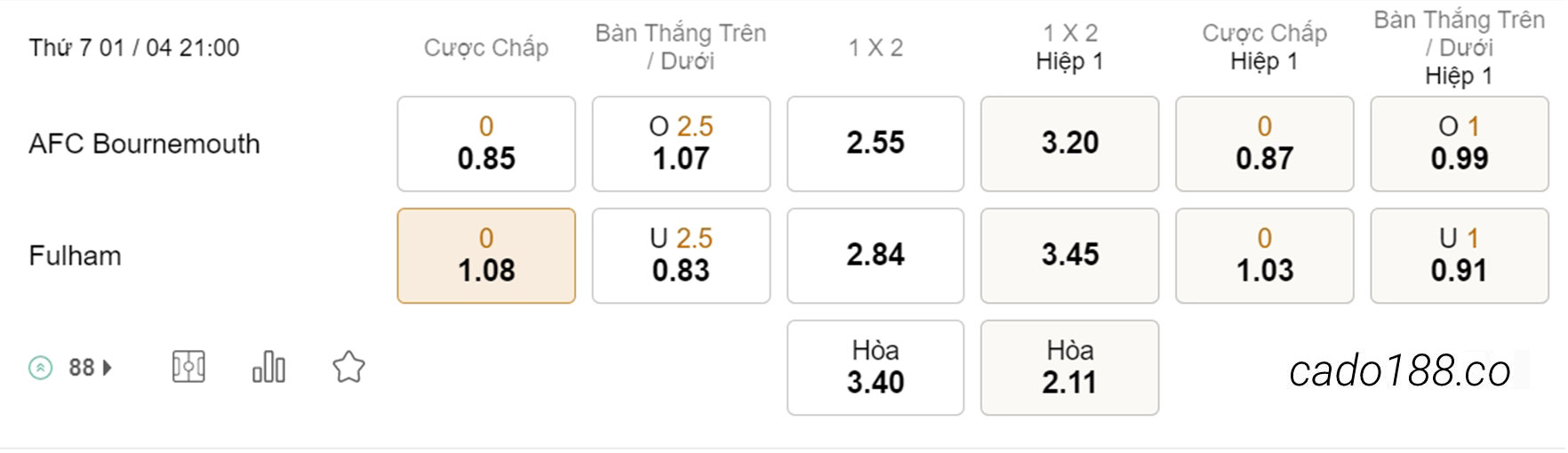 Soi kèo xiên hôm nay ngày 01/04 Bournemouth vs Fulham, 21h00, Ngoại hạng Anh
