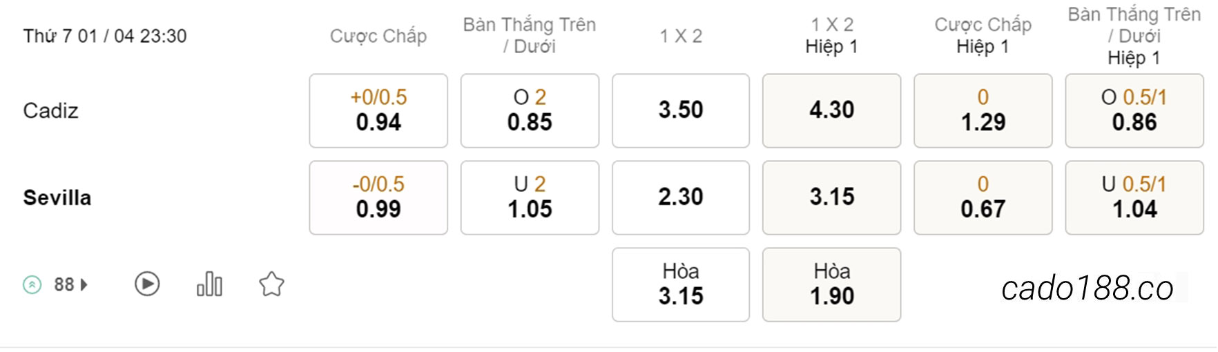 Kèo xiên hôm nay 01/04 Cadiz vs Sevilla, 23h00, La Liga