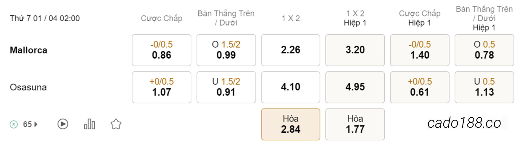 Soi kèo xiên ngày 01/04 Mallorca vs Osasuna, 02h00, La Liga
