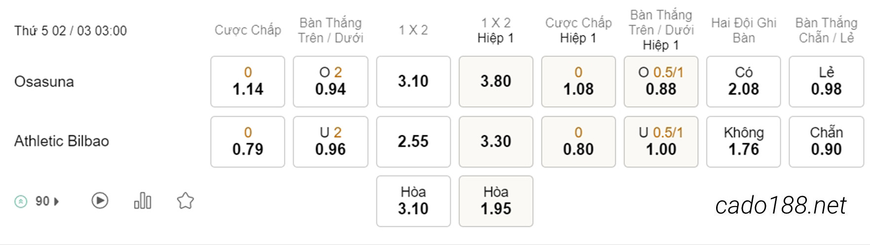 Soi kèo xiên ngày 02/03 Osasuna vs Athletic Bilbao, 03h00, Cúp Nhà Vua