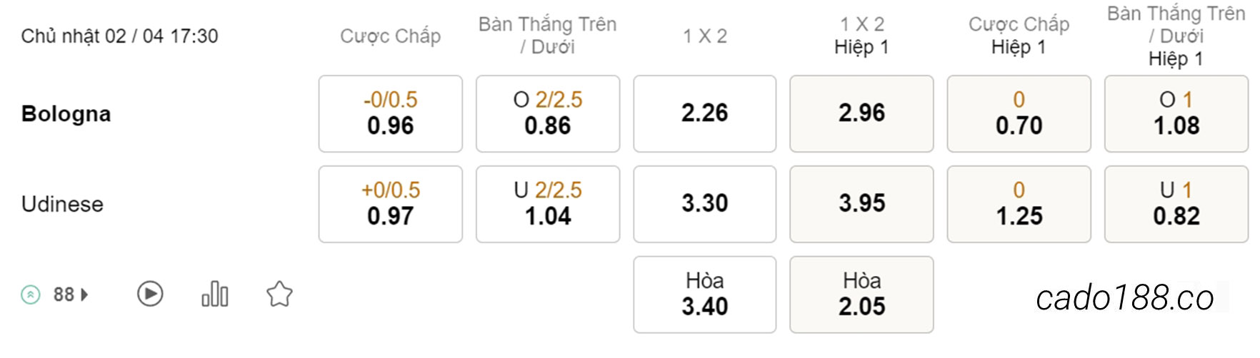 Kèo xiên hôm nay 02/04 Bologna vs Udinese, 17h30, Serie A